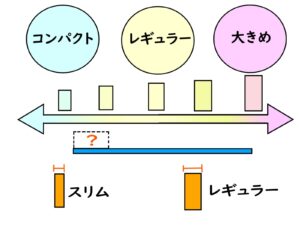 歯ブラシのヘッドの大きさ