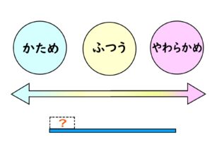 歯ブラシの毛の硬さ