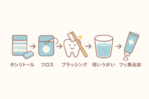 むし歯予防方法